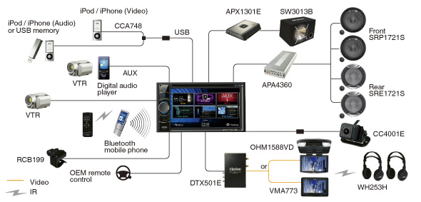 NX501E-Systembeispiel