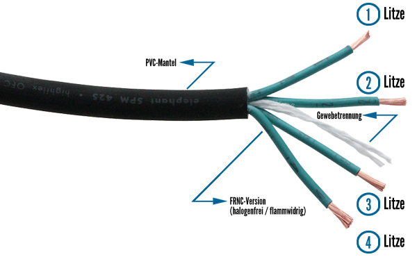 Sommer cable Shop  Lautsprecherkabel Meridian Mobile SP260; 2 x 6