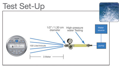 IPx6WasserTest
