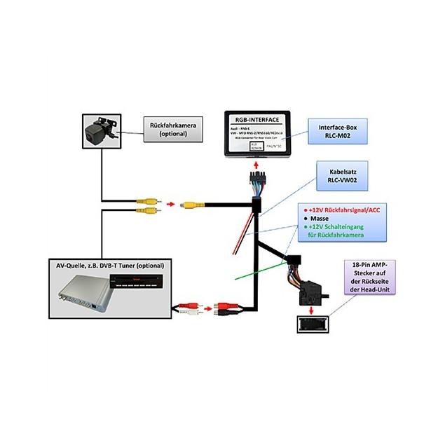 Rear view camera Interface for VW and Skoda with navigation system MFD2 RNS2 16:9 Display
